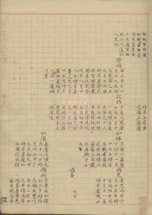 _江左王氏宗譜 version __