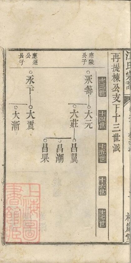 05911 江氏宗譜 Version 3 Part 3 1207220922 1.jpg