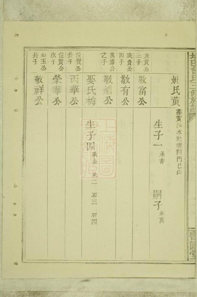 _江西省贛州府長寧縣壙田曾氏三修族譜 part __