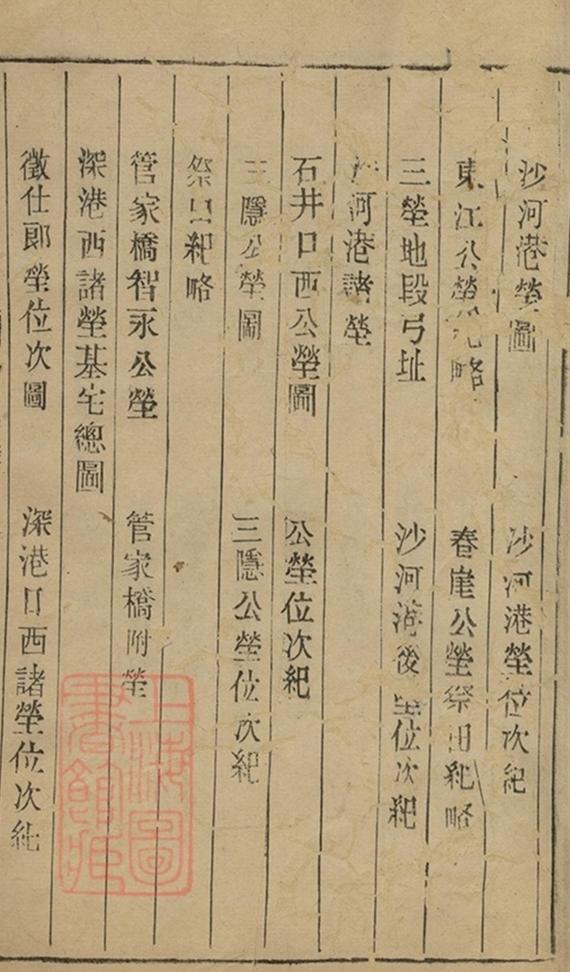 _江都卞氏族譜 copy part __