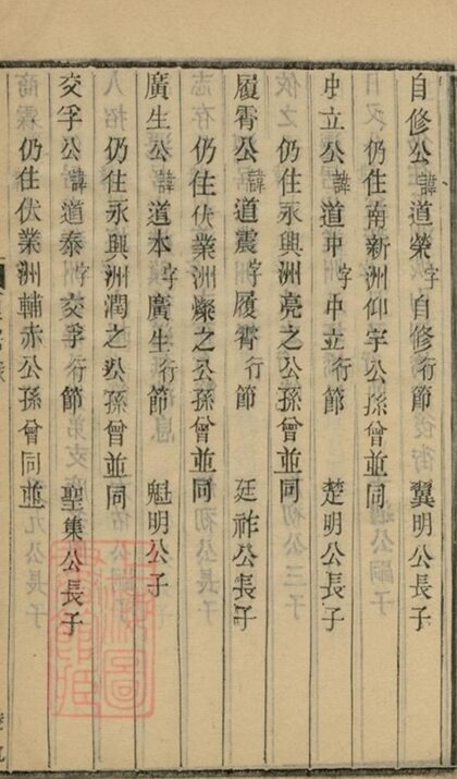 05942 江都卞氏族譜 Copy 1 Part 3 1207220953 1.jpg