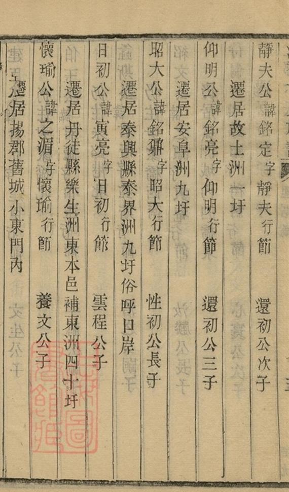 _江都卞氏族譜 copy part __