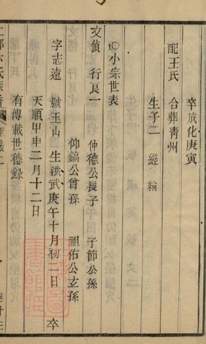 05944 江都卞氏族譜 Copy 1 Part 5 1207220955 1.jpg