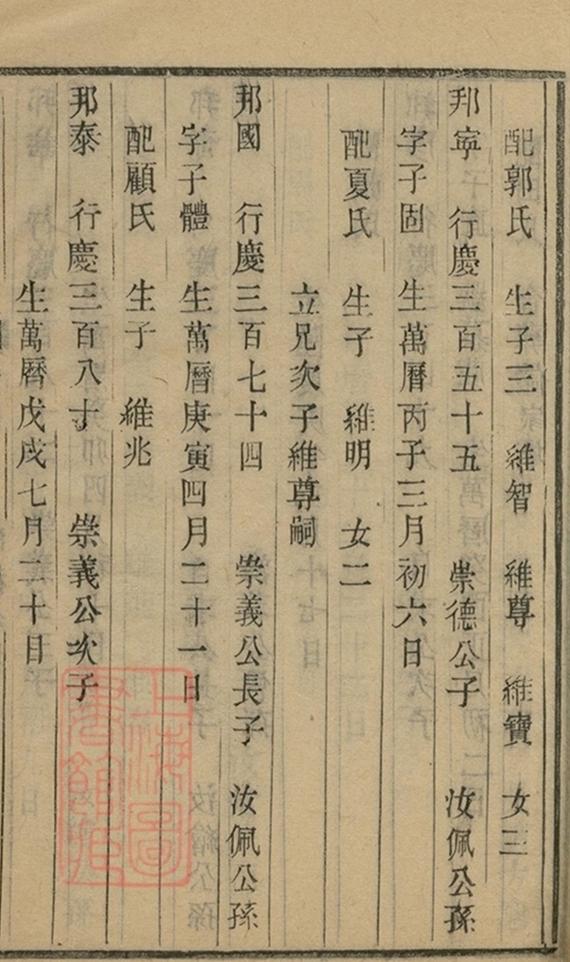 _江都卞氏族譜 copy part __
