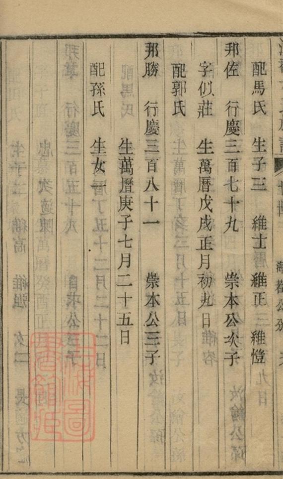 _江都卞氏族譜 copy part __