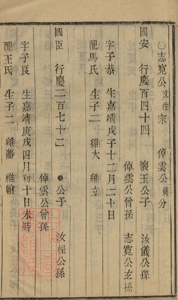 _江都卞氏族譜 copy part __