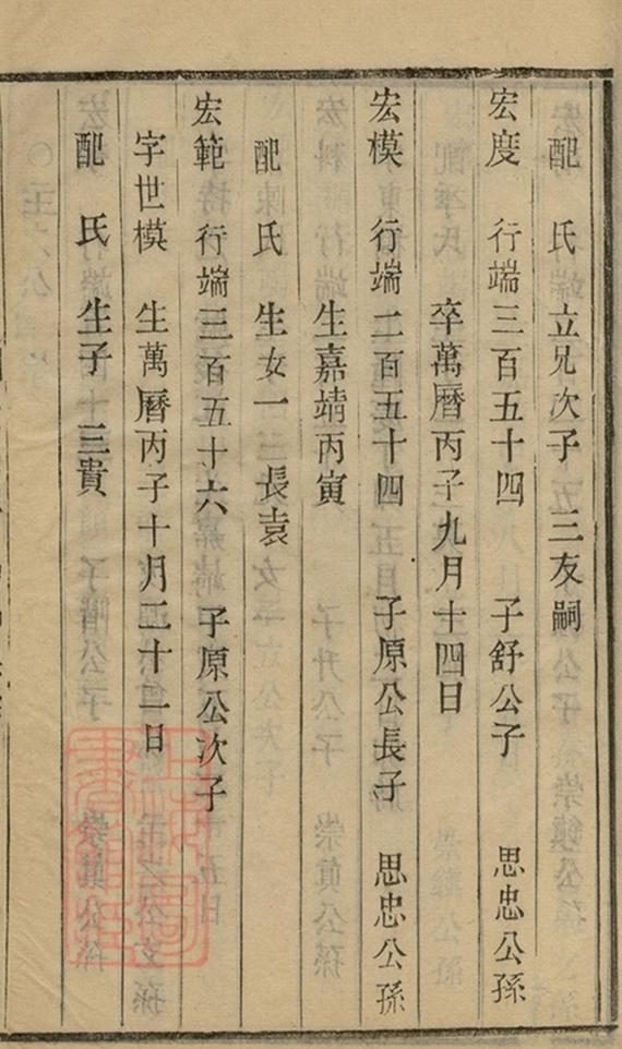 _江都卞氏族譜 copy part __