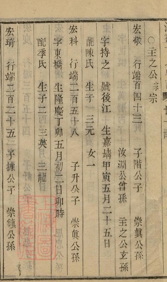 _江都卞氏族譜 copy part __