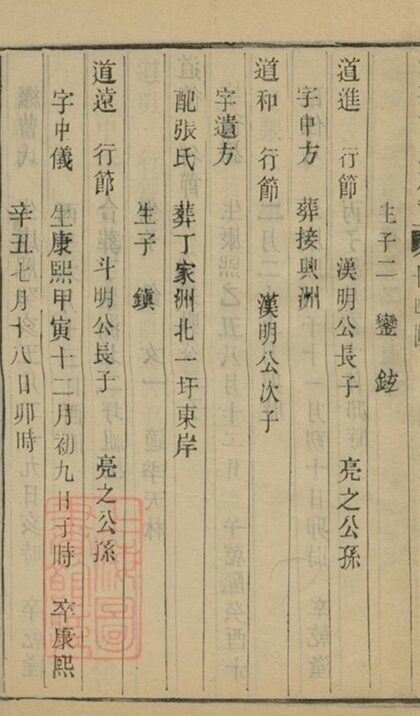 05949 江都卞氏族譜 Copy 2 Part 4 1207221000 1.jpg