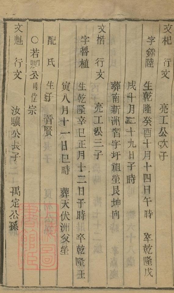 _江都卞氏族譜 copy part __
