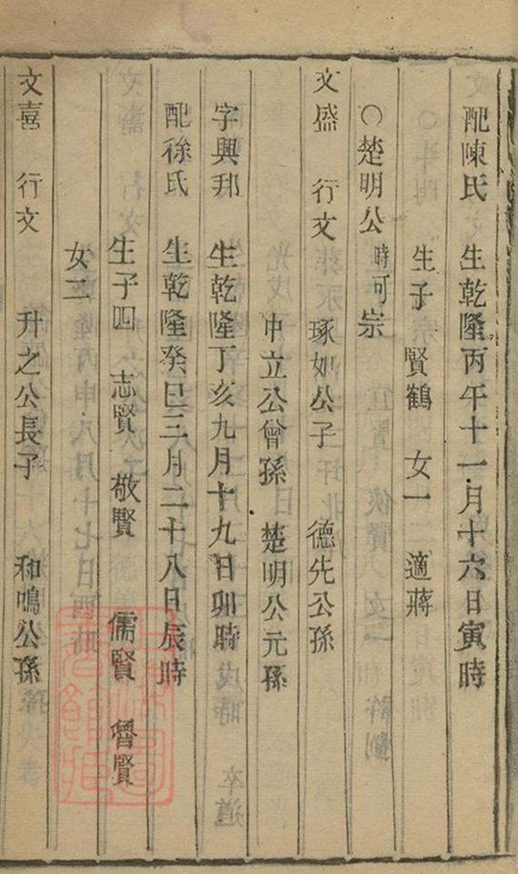 _江都卞氏族譜 copy part __