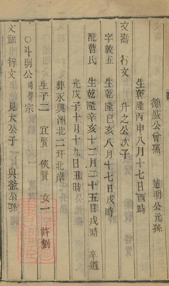 _江都卞氏族譜 copy part __