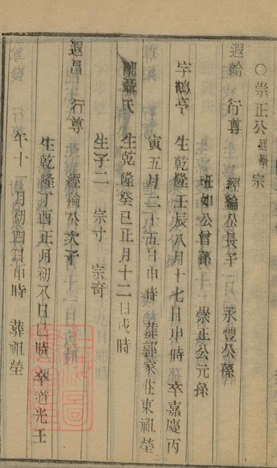 _江都卞氏族譜 copy part __