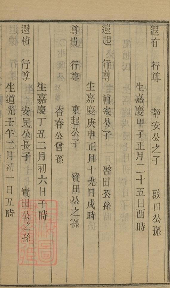 _江都卞氏族譜 copy part __