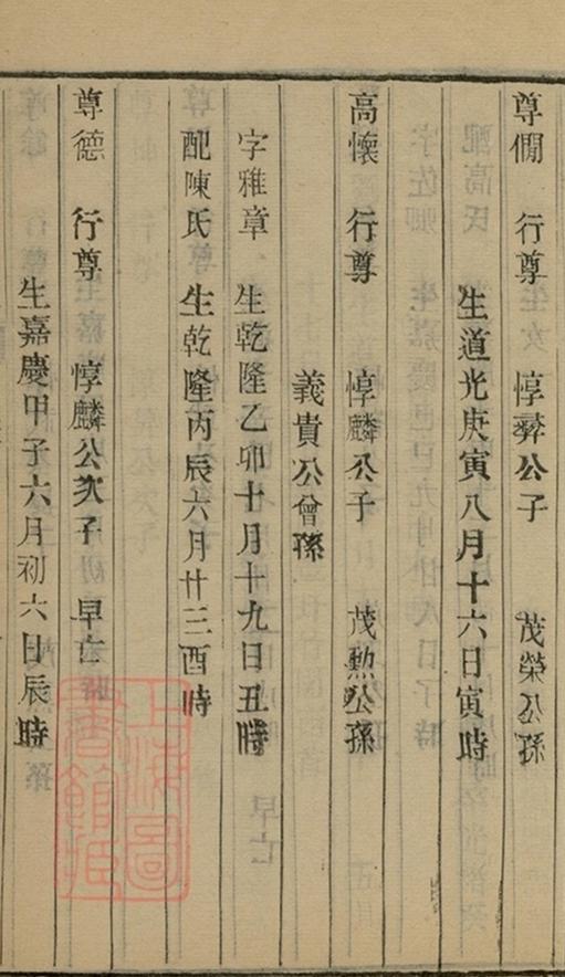 _江都卞氏族譜 copy part __