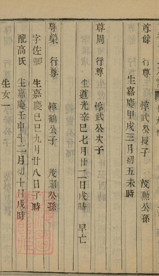 _江都卞氏族譜 copy part __
