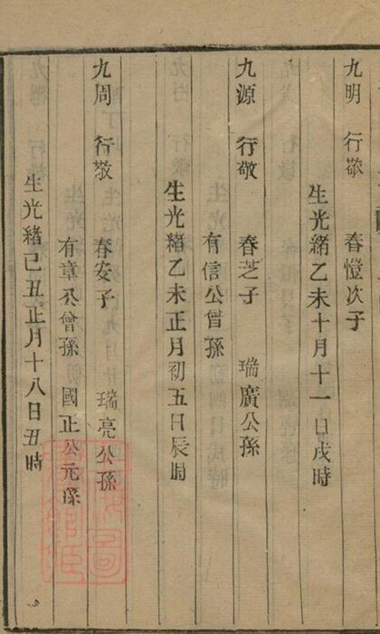 05958 江都卞氏族譜 Copy 3 Part 8 1207221009 1.jpg