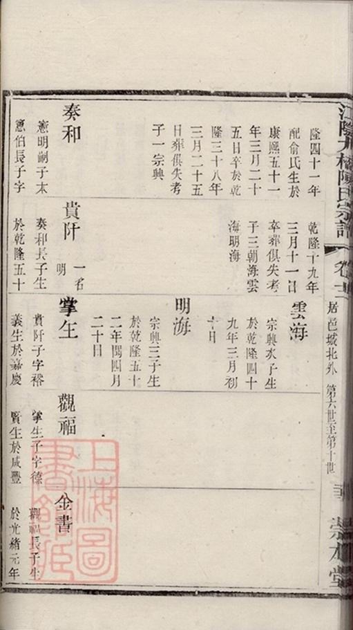_江陰大橋陳氏宗譜 part __