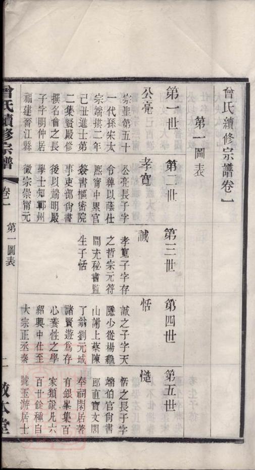_江陰曾氏續修宗譜__