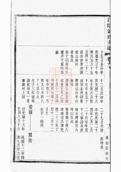 05978 江陰郭氏支譜 Part 2 1207221036 1.jpg