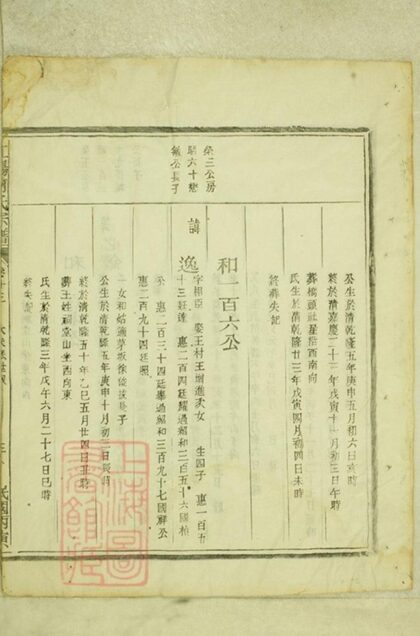 05987 江陽何氏宗譜 Version 2 Part 3 1207221046 1.jpg