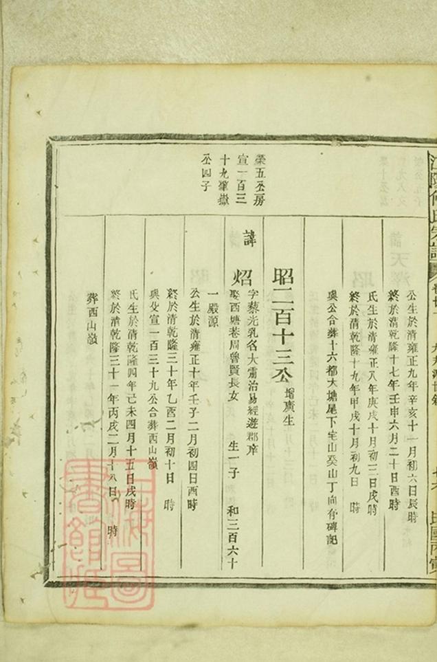 _江陽何氏宗譜 version part __