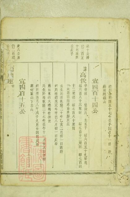 05991 江陽何氏宗譜 Version 2 Part 7 1207221050 1.jpg