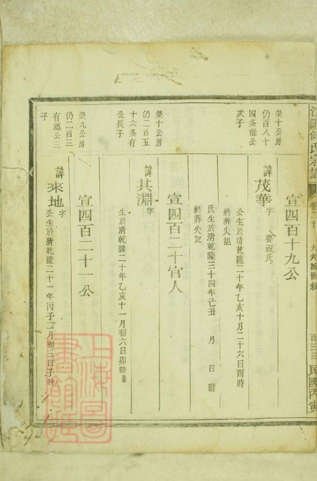 _江陽何氏宗譜 version part __