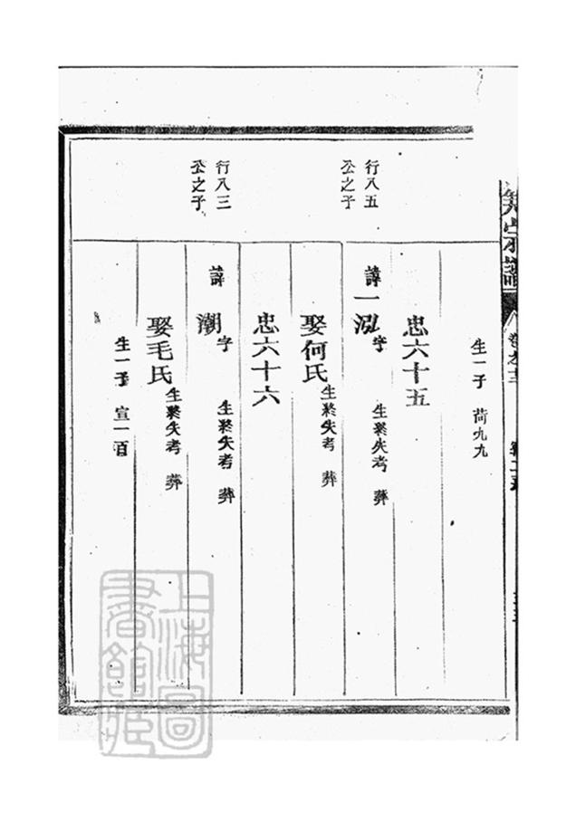 _江陽鄭氏世美宗譜 version part __