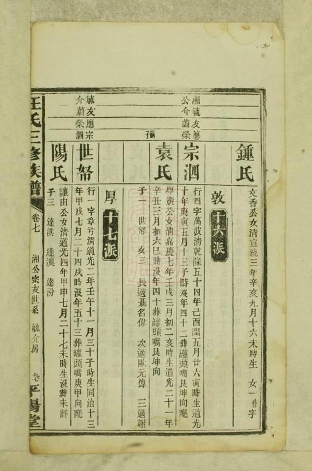 _汪氏三修族譜 part __