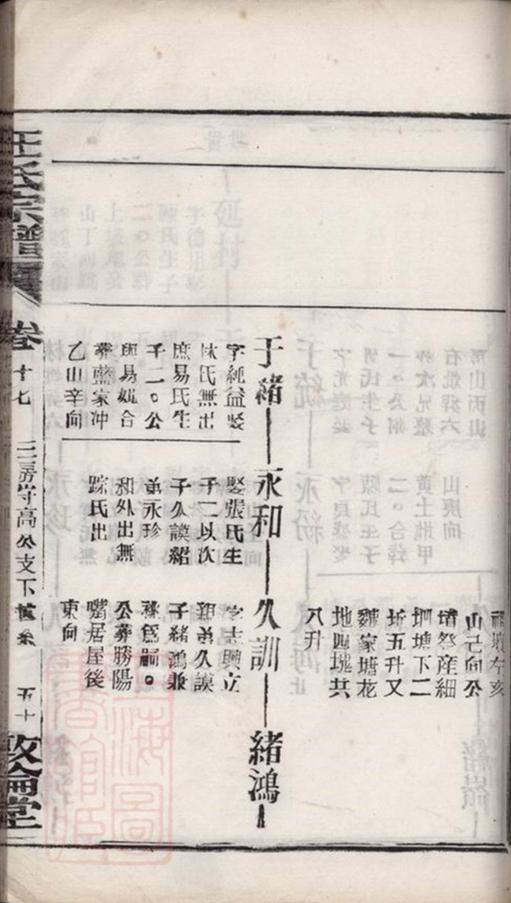 _汪氏宗譜 version part __