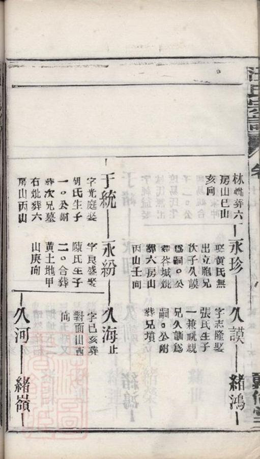 _汪氏宗譜 version part __