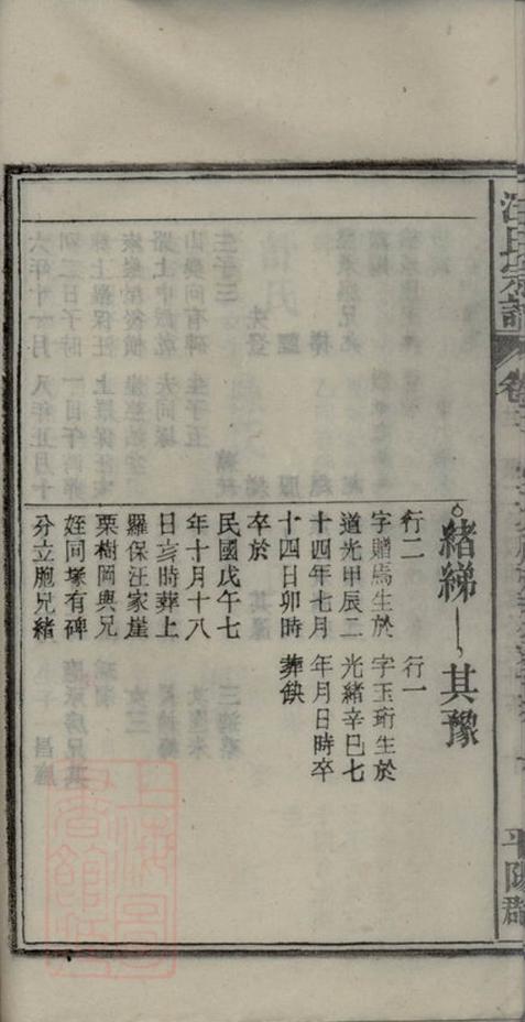 _汪氏宗譜 version part __