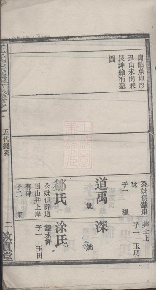 _汪氏宗譜 version __