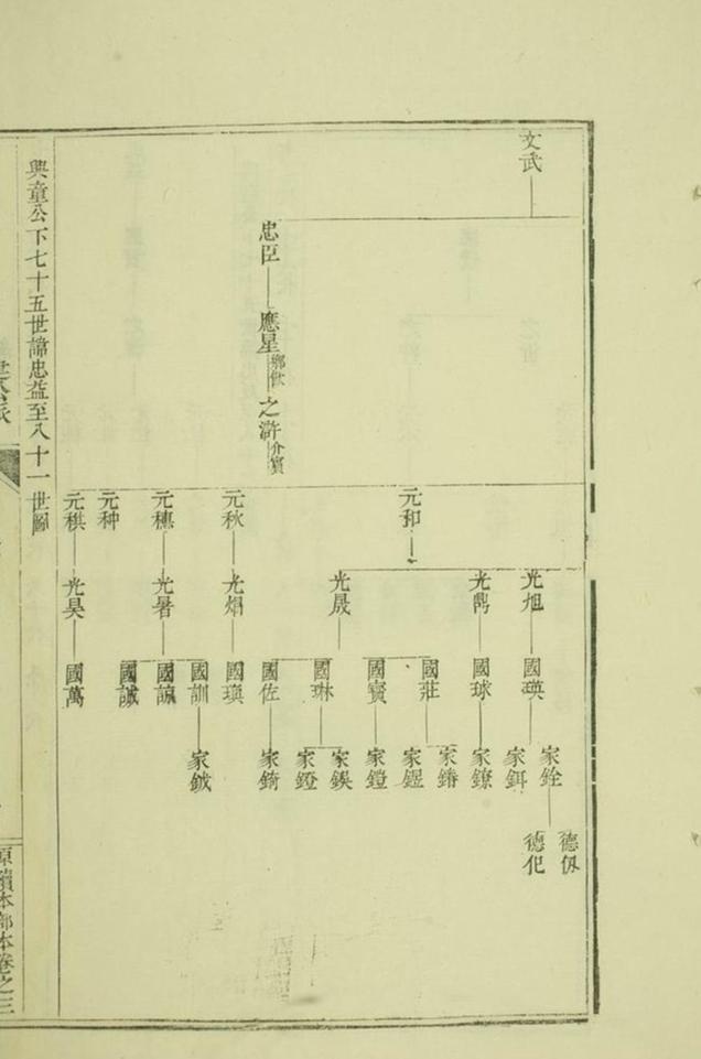 _汪氏通宗世譜 part __