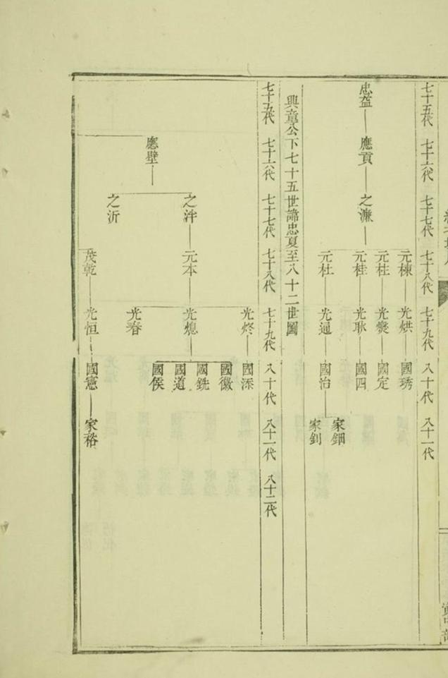 _汪氏通宗世譜 part __