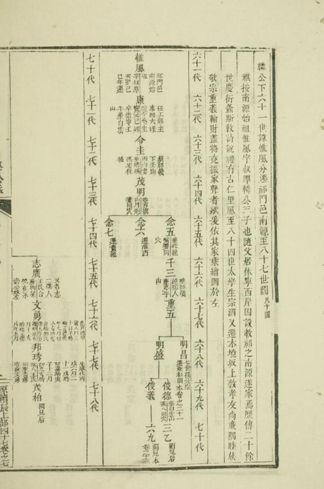 _汪氏通宗世譜 part __