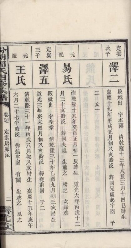 06039 汾湖周氏四修族譜 Part 2 1207221140 1.jpg
