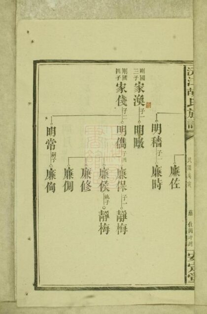 06046 沅江胡氏族譜 Part 3 1207221147 1.jpg