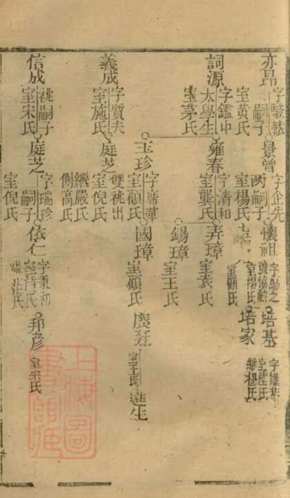 06059 沈氏宗譜 Version 1 Copy 0 Part 2 1207221202 1.jpg