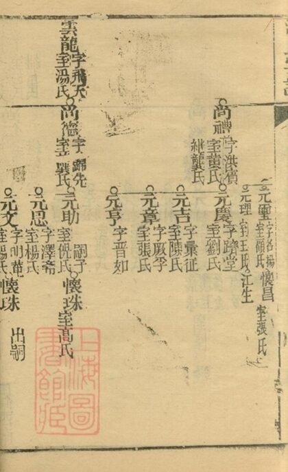 06060 沈氏宗譜 Version 1 Copy 0 Part 3 1207221203 1.jpg