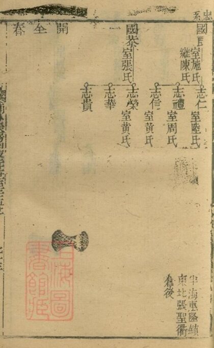06061 沈氏宗譜 Version 1 Copy 0 Part 4 1207221204 1.jpg