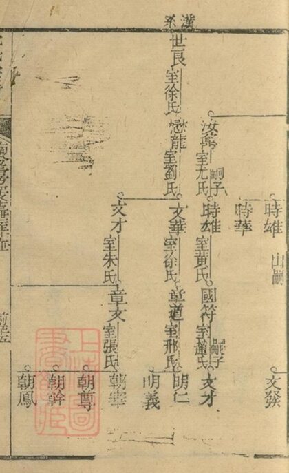 06063 沈氏宗譜 Version 1 Copy 0 Part 6 1207221206 1.jpg