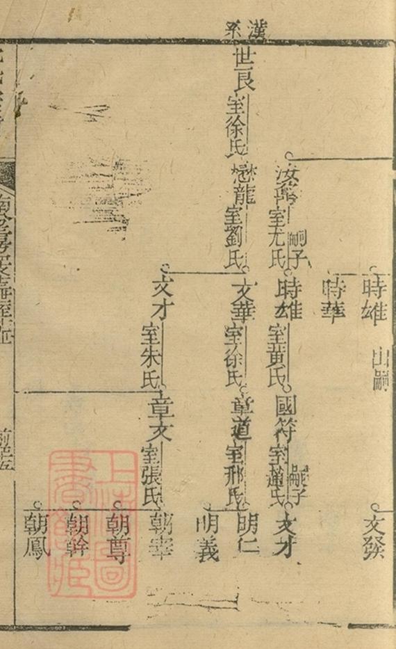 _沈氏宗譜 version copy part __