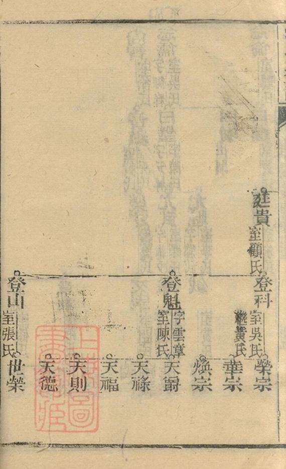 _沈氏宗譜 version copy part __