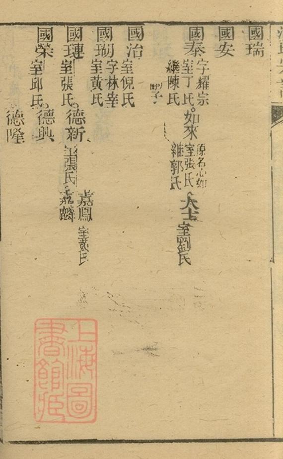 _沈氏宗譜 version copy part __