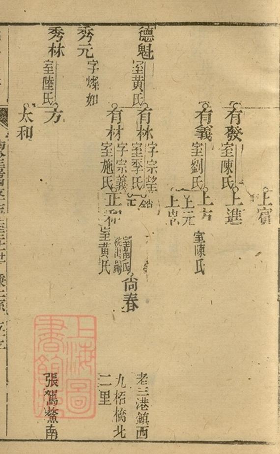 _沈氏宗譜 version copy part __