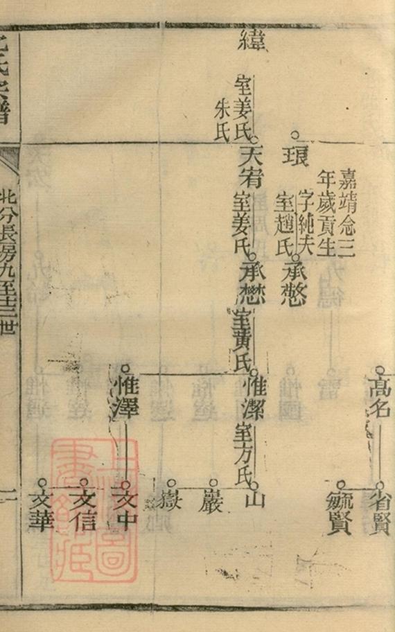 _沈氏宗譜 version copy part __