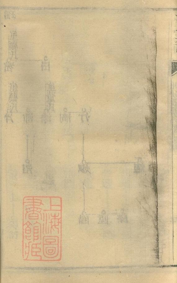 _沈氏宗譜 version copy part __