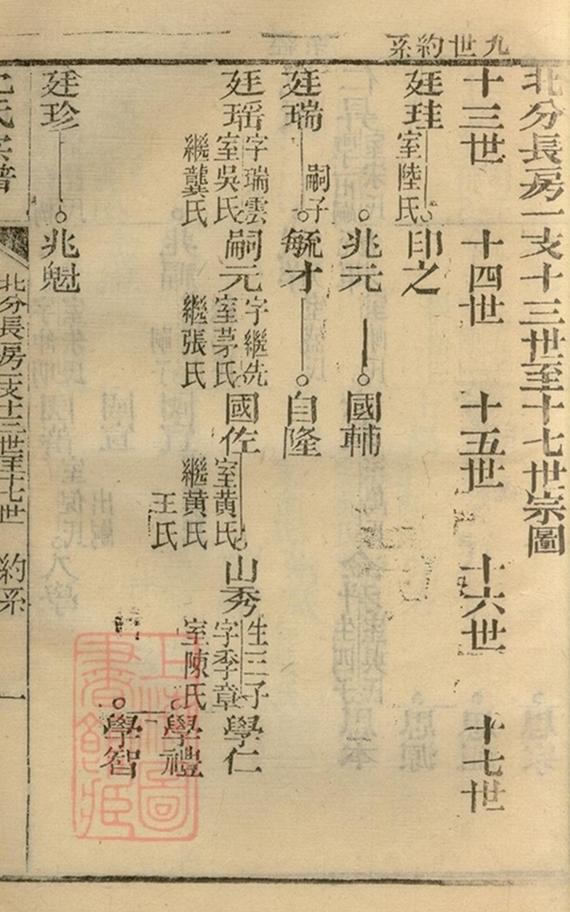 _沈氏宗譜 version copy part __